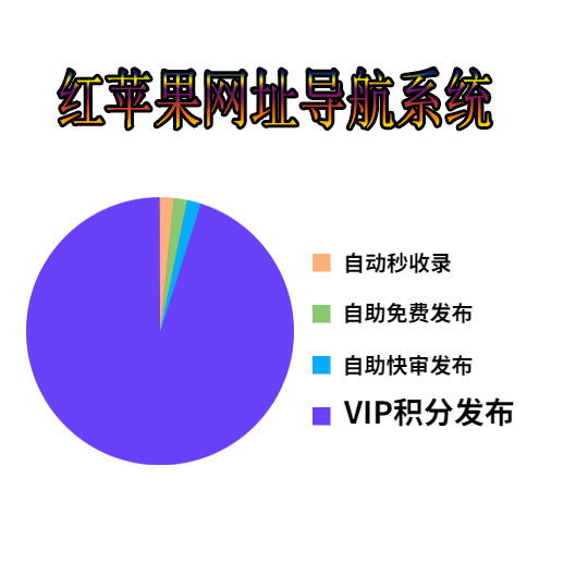 呆错网址导航系统免费下载